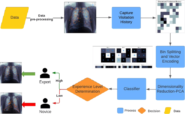 Figure 1 for Discrimination of Radiologists Utilizing Eye-Tracking Technology and Machine Learning: A Case Study