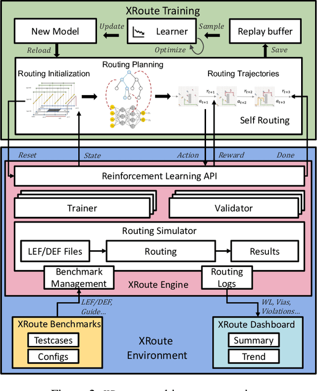 Figure 3 for XRoute Environment: A Novel Reinforcement Learning Environment for Routing