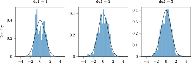 Figure 1 for A Permutation-Free Kernel Independence Test