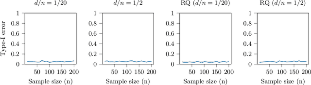 Figure 3 for A Permutation-Free Kernel Independence Test