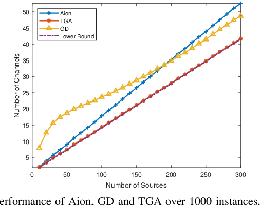 Figure 3 for A Grouping-based Scheduler for Efficient Channel Utilization under Age of Information Constraints