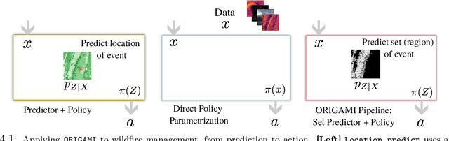 Figure 3 for Ideal Abstractions for Decision-Focused Learning