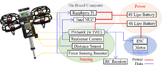 Figure 2 for Terrestrial Locomotion of PogoX: From Hardware Design to Energy Shaping and Step-to-step Dynamics Based Control