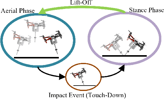 Figure 3 for Terrestrial Locomotion of PogoX: From Hardware Design to Energy Shaping and Step-to-step Dynamics Based Control