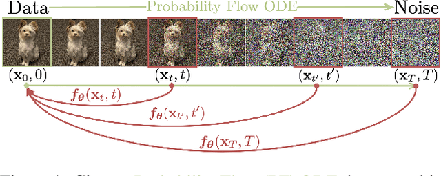 Figure 1 for Consistency Models
