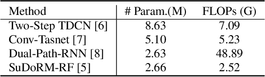 Figure 1 for Scaling strategies for on-device low-complexity source separation with Conv-Tasnet