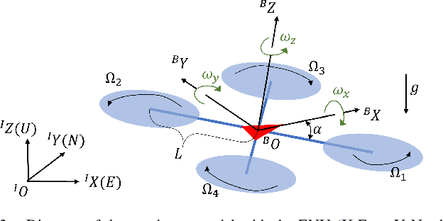 Figure 2 for Potato: A Data-Oriented Programming 3D Simulator for Large-Scale Heterogeneous Swarm Robotics