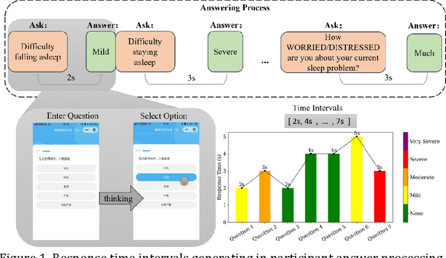 Figure 1 for Exploring the relationship between response time sequence in scale answering process and severity of insomnia: a machine learning approach