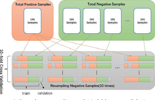 Figure 3 for Exploring the relationship between response time sequence in scale answering process and severity of insomnia: a machine learning approach