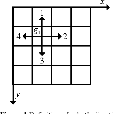 Figure 1 for Path Planning Considering Time-Varying and Uncertain Movement Speed in Multi-Robot Automatic Warehouses: Problem Formulation and Algorithm