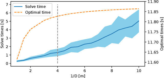 Figure 4 for Efficient and Robust Time-Optimal Trajectory Planning and Control for Agile Quadrotor Flight