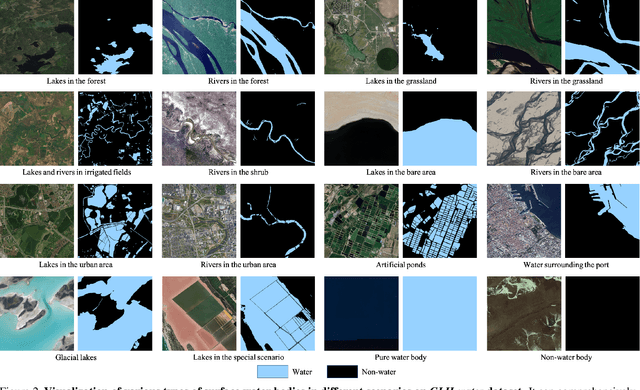 Figure 4 for GLH-Water: A Large-Scale Dataset for Global Surface Water Detection in Large-Size Very-High-Resolution Satellite Imagery