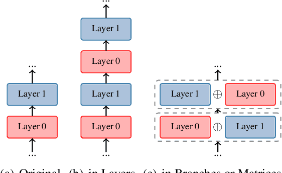 Figure 1 for Understanding Parameter Sharing in Transformers