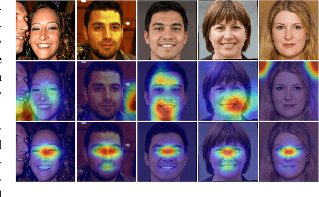 Figure 2 for Explain To Me: Salience-Based Explainability for Synthetic Face Detection Models