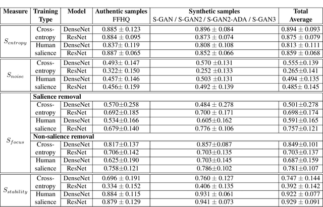 Figure 1 for Explain To Me: Salience-Based Explainability for Synthetic Face Detection Models