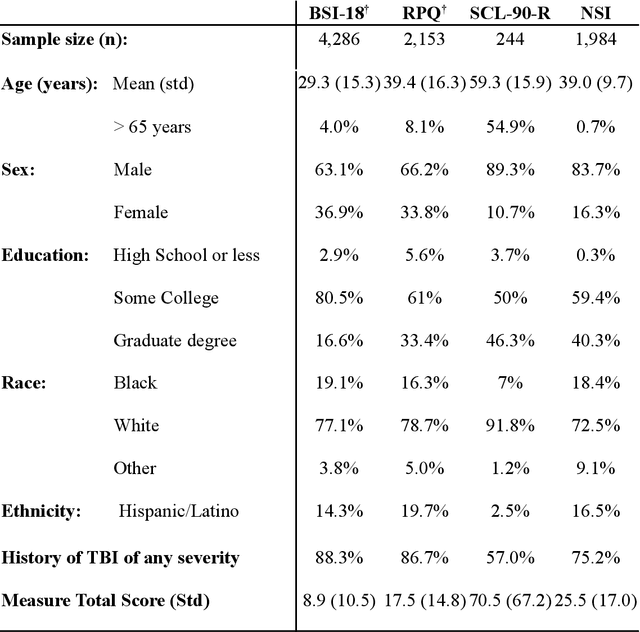 Figure 1 for Linking Symptom Inventories using Semantic Textual Similarity