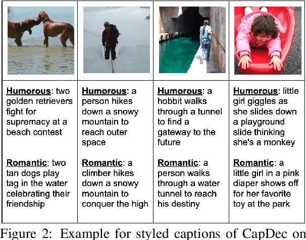 Figure 4 for Text-Only Training for Image Captioning using Noise-Injected CLIP