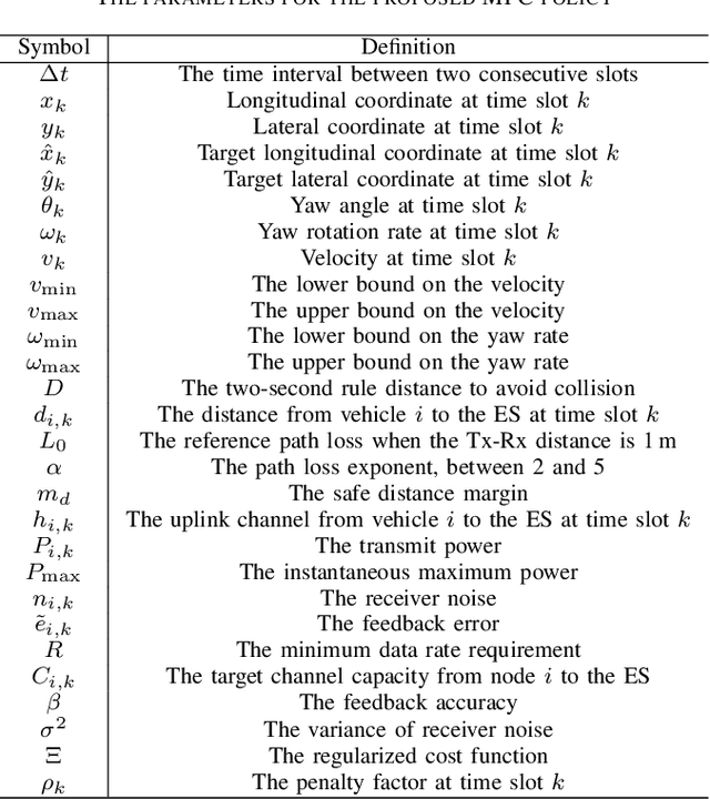 Figure 4 for Edge-Assisted V2X Motion Planning and Power Control Under Channel Uncertainty