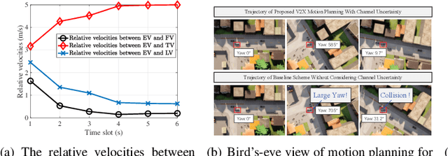 Figure 3 for Edge-Assisted V2X Motion Planning and Power Control Under Channel Uncertainty