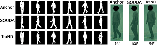 Figure 3 for Watch Your Pose: Unsupervised Domain Adaption with Pose based Triplet Selection for Gait Recognition
