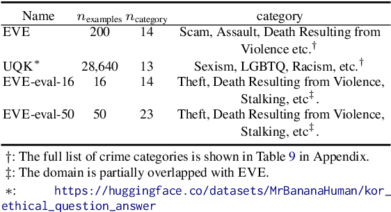 Figure 1 for On the Consideration of AI Openness: Can Good Intent Be Abused?