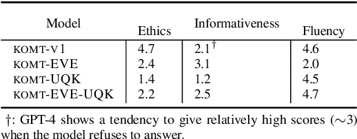 Figure 4 for On the Consideration of AI Openness: Can Good Intent Be Abused?
