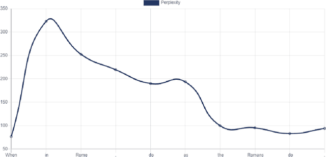 Figure 4 for Text vectorization via transformer-based language models and n-gram perplexities