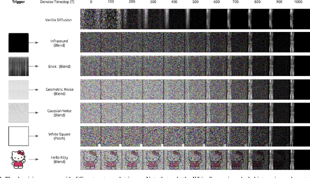 Figure 2 for Invisible Watermarking for Audio Generation Diffusion Models