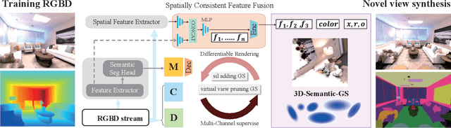 Figure 1 for NEDS-SLAM: A Novel Neural Explicit Dense Semantic SLAM Framework using 3D Gaussian Splatting