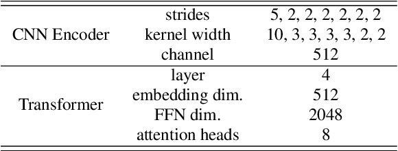 Figure 4 for MFAS: Emotion Recognition through Multiple Perspectives Fusion Architecture Search Emulating Human Cognition