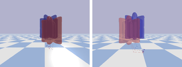 Figure 4 for Residual Physics Learning and System Identification for Sim-to-real Transfer of Policies on Buoyancy Assisted Legged Robots