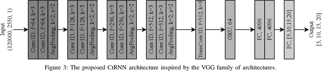 Figure 3 for Towards Sustainable Deep Learning for Multi-Label Classification on NILM