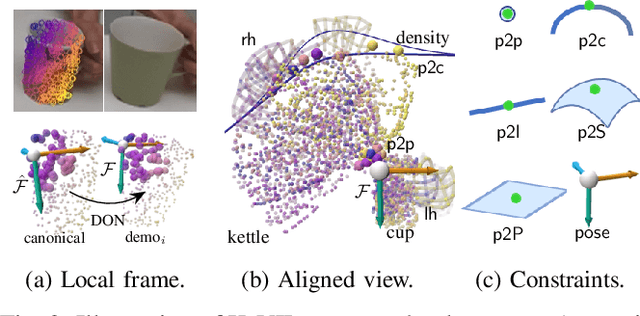 Figure 1 for Bi-KVIL: Keypoints-based Visual Imitation Learning of Bimanual Manipulation Tasks