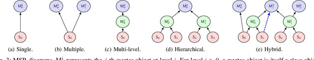 Figure 2 for Bi-KVIL: Keypoints-based Visual Imitation Learning of Bimanual Manipulation Tasks