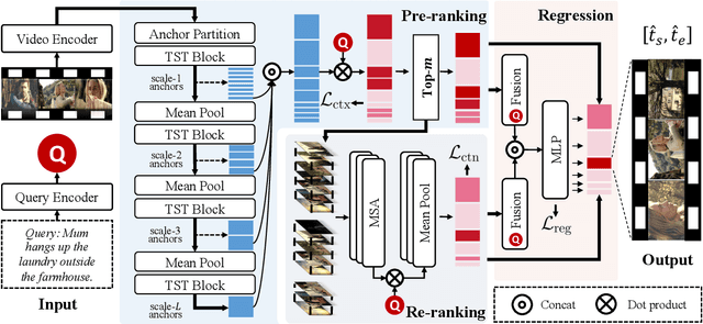 Figure 2 for Scanning Only Once: An End-to-end Framework for Fast Temporal Grounding in Long Videos