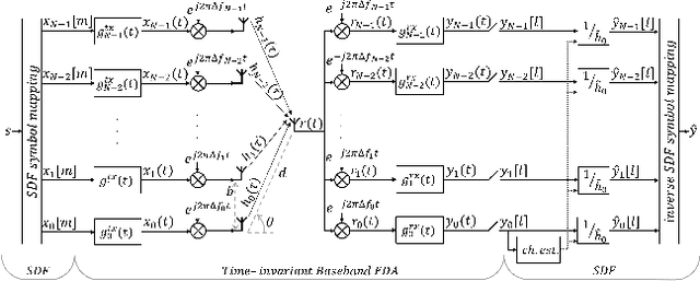 Figure 1 for A Spatial Data Focusing and Generalized Time-invariant Frequency Diverse Array Approach for High Precision Range-angle-based Geocasting