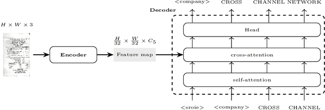 Figure 1 for DocParser: End-to-end OCR-free Information Extraction from Visually Rich Documents