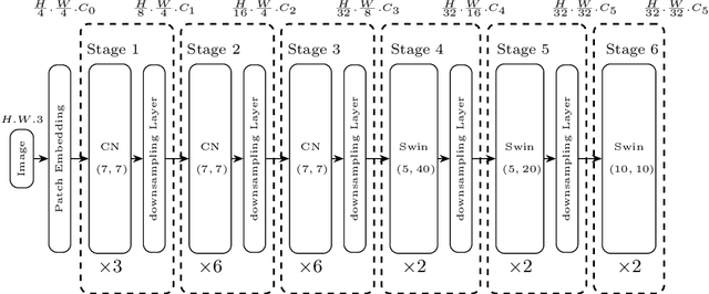 Figure 3 for DocParser: End-to-end OCR-free Information Extraction from Visually Rich Documents