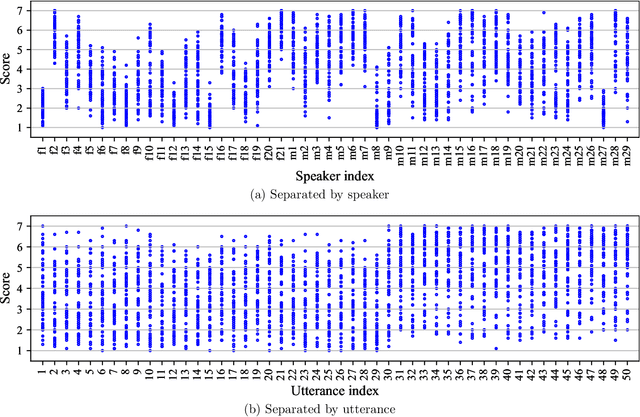 Figure 2 for RISC: A Corpus for Shout Type Classification and Shout Intensity Prediction