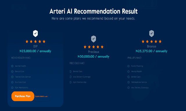 Figure 3 for Machine Learning Recommendation System For Health Insurance Decision Making In Nigeria