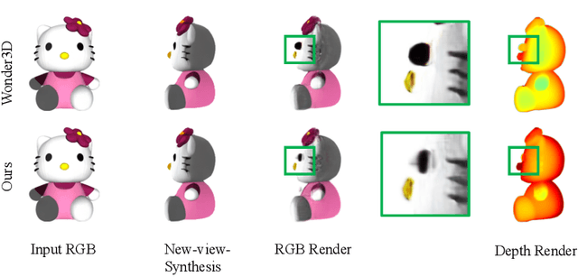 Figure 4 for Enhancing Texture Generation with High-Fidelity Using Advanced Texture Priors