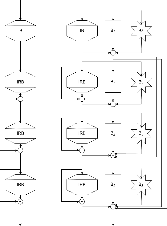 Figure 1 for Enhancing Once-For-All: A Study on Parallel Blocks, Skip Connections and Early Exits