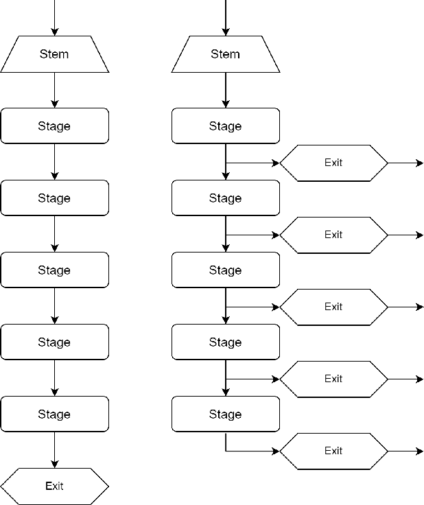 Figure 2 for Enhancing Once-For-All: A Study on Parallel Blocks, Skip Connections and Early Exits