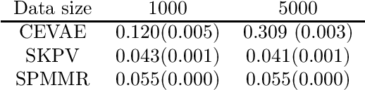 Figure 2 for Kernel Single Proxy Control for Deterministic Confounding