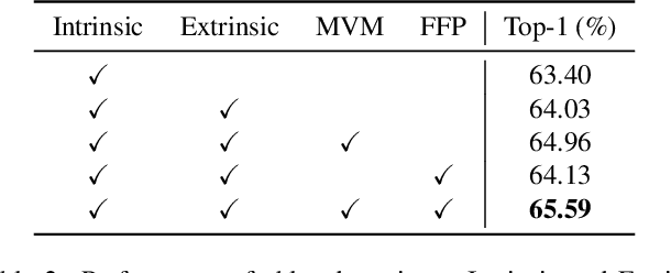 Figure 3 for STMT: A Spatial-Temporal Mesh Transformer for MoCap-Based Action Recognition