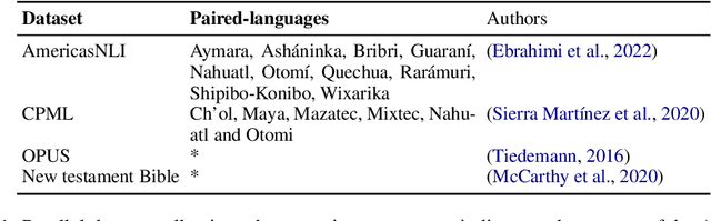 Figure 1 for Neural Machine Translation for the Indigenous Languages of the Americas: An Introduction