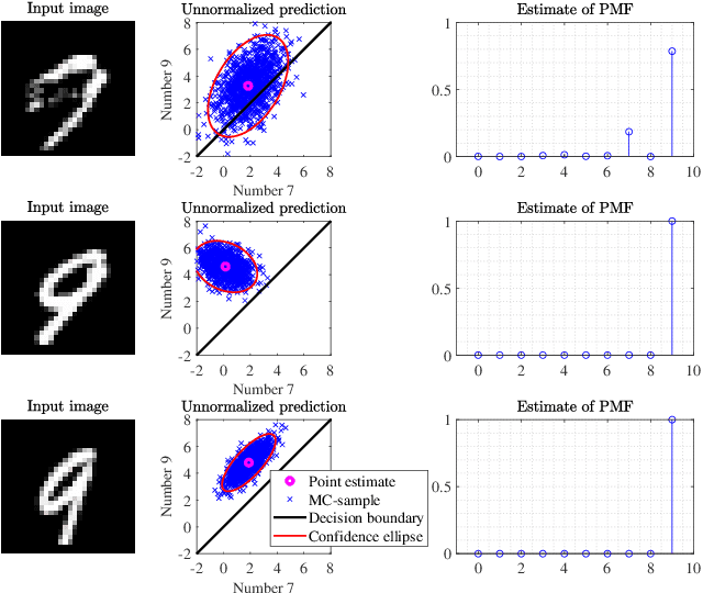 Figure 1 for Uncertainty quantification in neural network classifiers -- a local linear approach