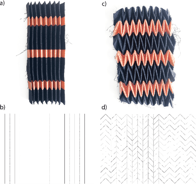 Figure 1 for Capafoldable: self-tracking foldable smart textiles with capacitive sensing