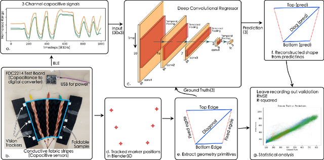 Figure 4 for Capafoldable: self-tracking foldable smart textiles with capacitive sensing