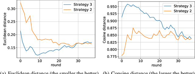 Figure 3 for CCFL: Computationally Customized Federated Learning